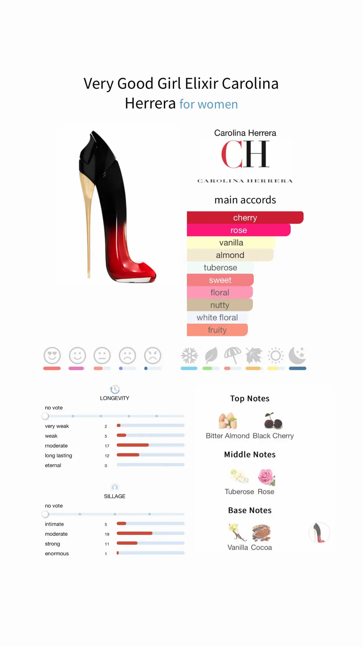 Very Good Girl vs Elixir Carolina Herrera @Carolina Herrera #perfumetiktok #fragrancetiktok #fyp #foryou #explore #verygoodgirl #carolinaherrera #verygoodgirlelixir #aesthetic 