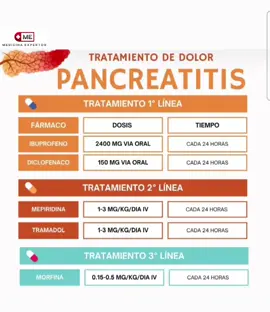PANCREATITIS #salud #medicine #pancreatitis  #medicina #aprendeentitktok 