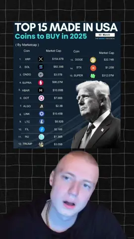 TOP 15 MADE IN USA COINS #XRP #solana #bitcoin #crypto #trading 