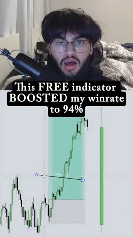 I use this FREE indicator every single day and it boosted my win rate to 94% (in the month of February)  Comment 