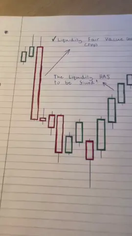 Liquidity Fair Value GapIn my previous video I described that there are two types of Fair Value Gaps. One is a continuation FVG and one is liquidity FVG.The main difference between the two is that price will pull straight back into a continuation FVG, and a liquidation FVG will need to be filled. Meaning price will normally push through the whole gap.Check out our IG - @org_fx #forex #forextrading #education #fx #fxeducation #markets #markettrading #analysis #orderblocks #supply #demand #profit #institutional #FVG #fairvaluegap #profittrader #londonopen