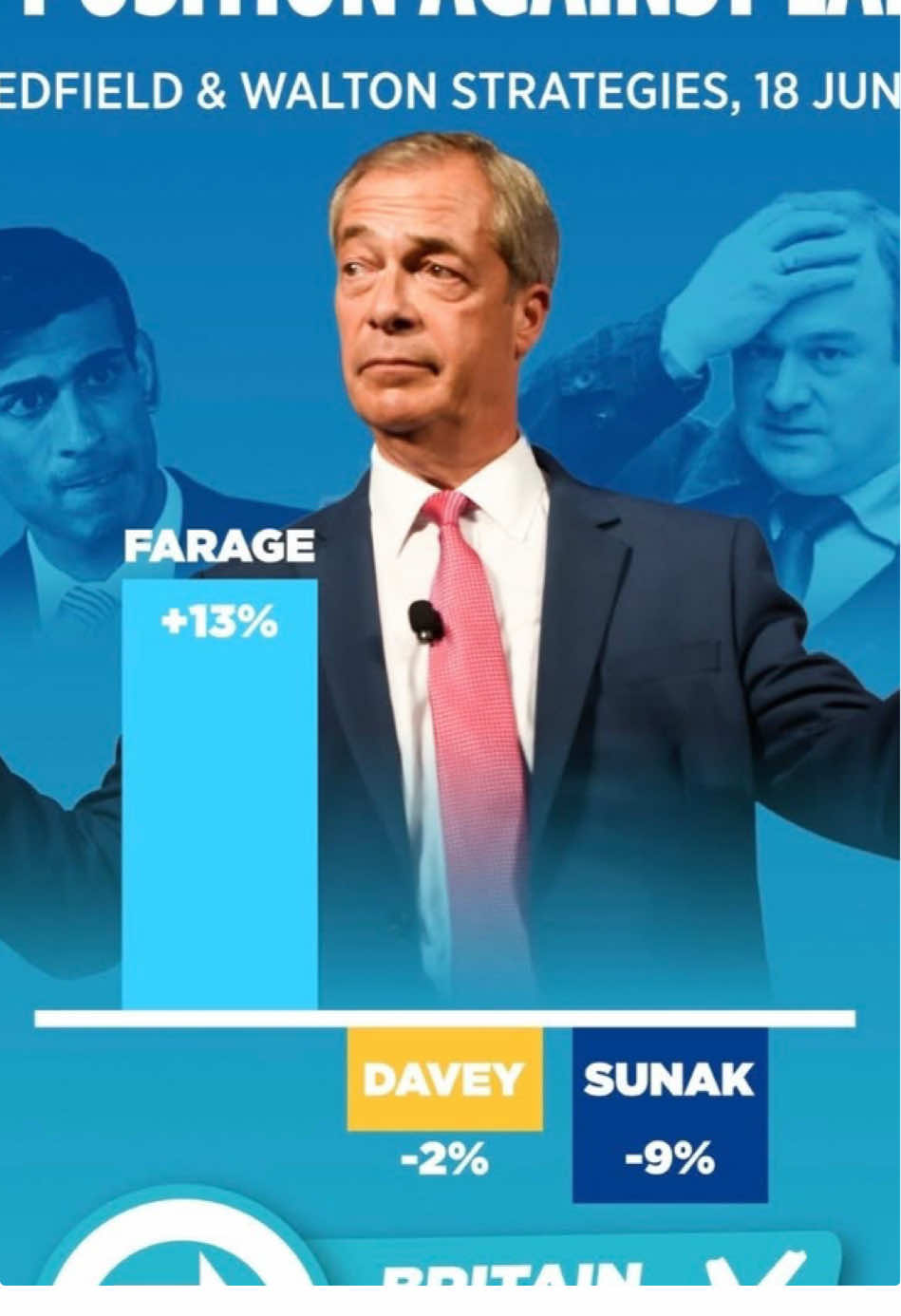 wait for it… #jackbringshope #nigelfarage #reformuk #ukpolitics #conservative #votereformuk #rishisunak #brexit #britishempire #robertjenrick 