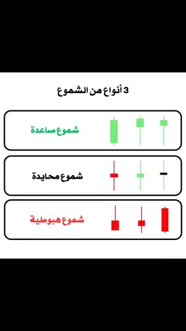 3 انواع من الشموع 📊  #تداول_العملات_الرقمية #التحليل_الفني #الفوركس #تداول #كريبتو #البتكوين #tranding #cryptocurrency #trending #الدولار #فوركس #forextrading 