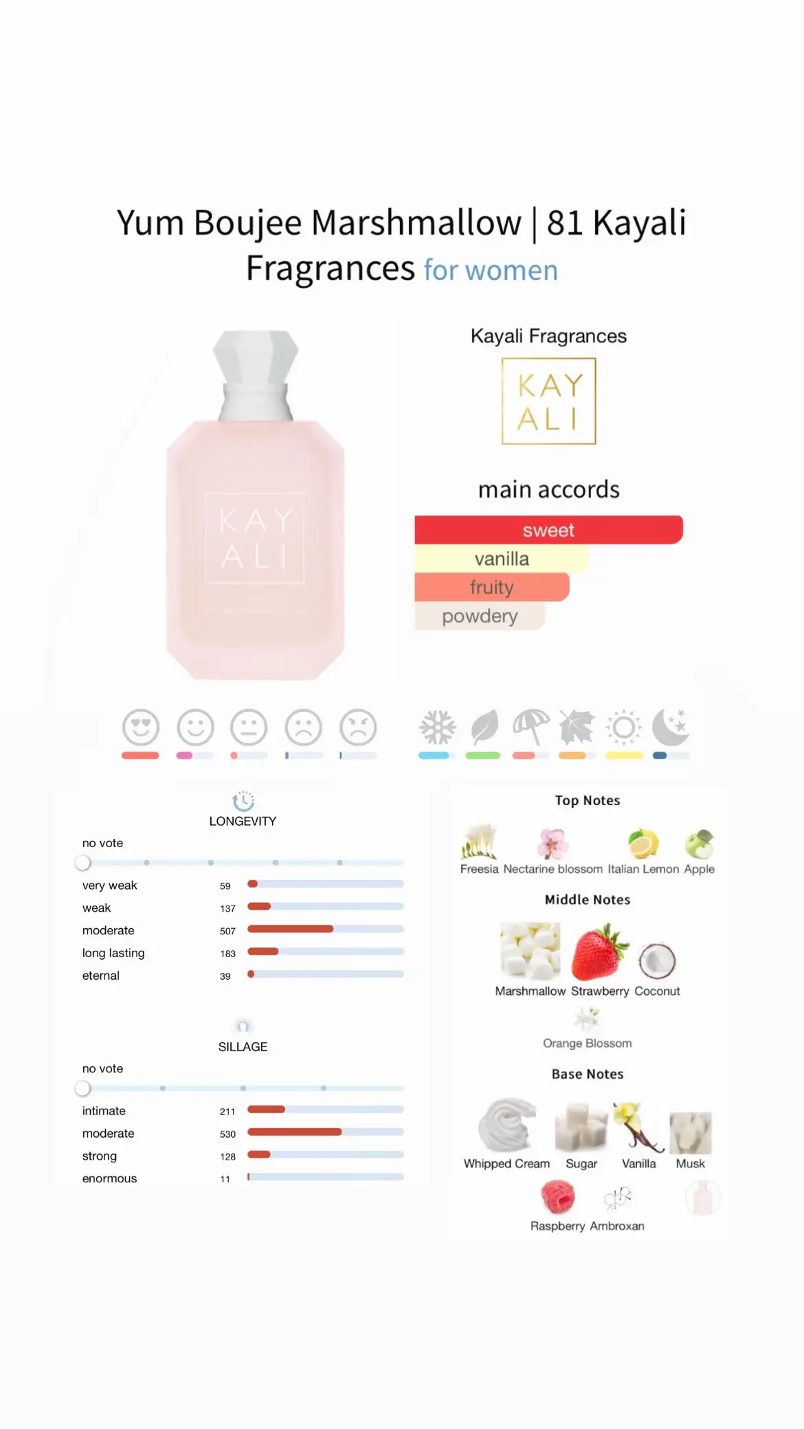 Yum Boujee Marshmallow 81 Kayali @Kayali #fyp #foryou #explore #perfumetiktok #strawberry #fragrancetiktok #kayali #marshmallow #yumboujeemarshmallow #aesthetic