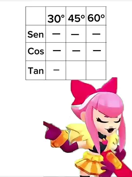 🗣️!!Aprende con Melodie!! Trigonometría #brawlstars #melodiebrawlstars #melodie #bs #matematica #fyp #foryoupage 