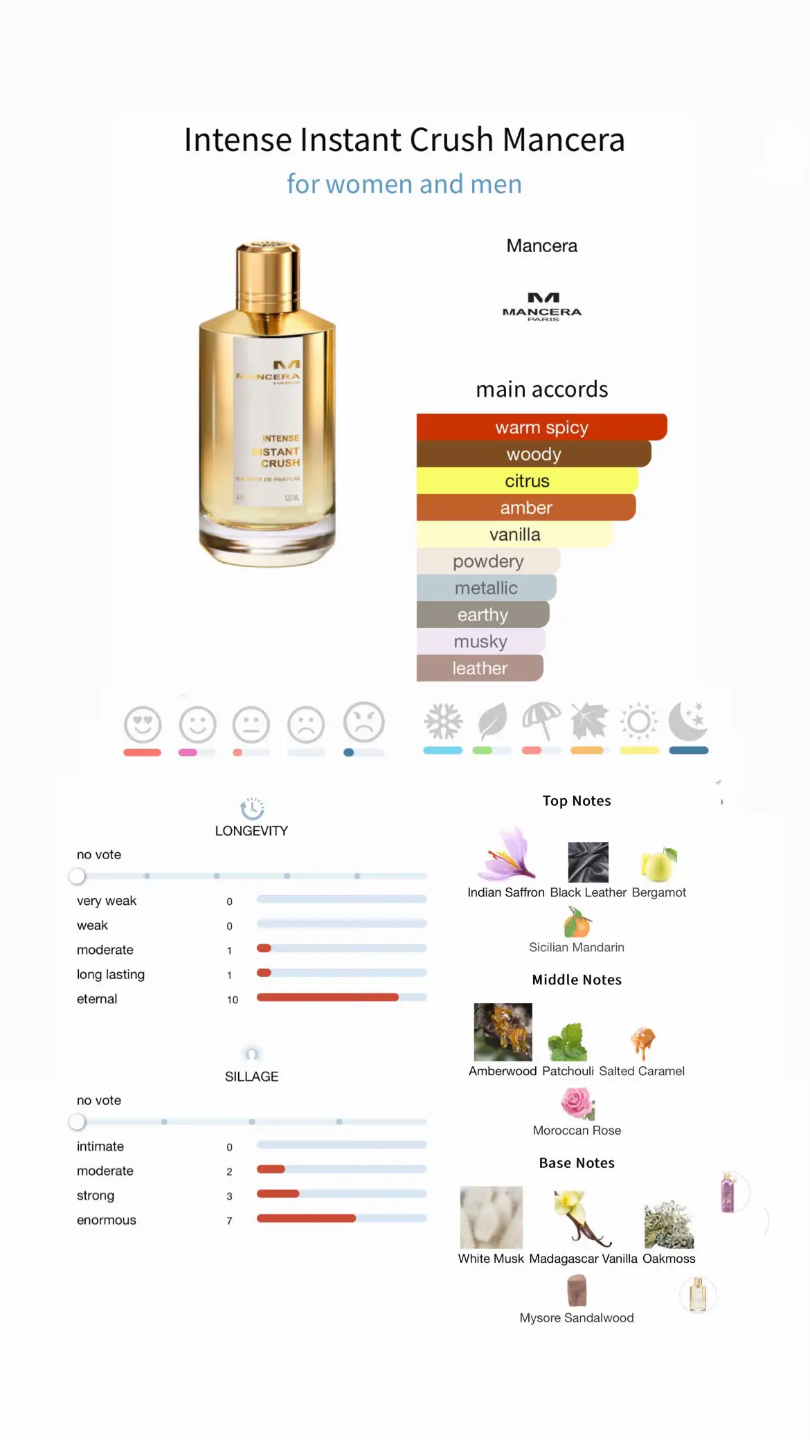 Intense Instant Crush Mancera @Mancera #fyp #perfumetiktok #foryou #fragrancetiktok #explore #aesthetic #intenseinstantcrush #instantcrush #mancera #nichefragrance 
