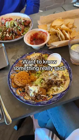 How many tortillas do you eat per Mexican restaurant visit? 🤣