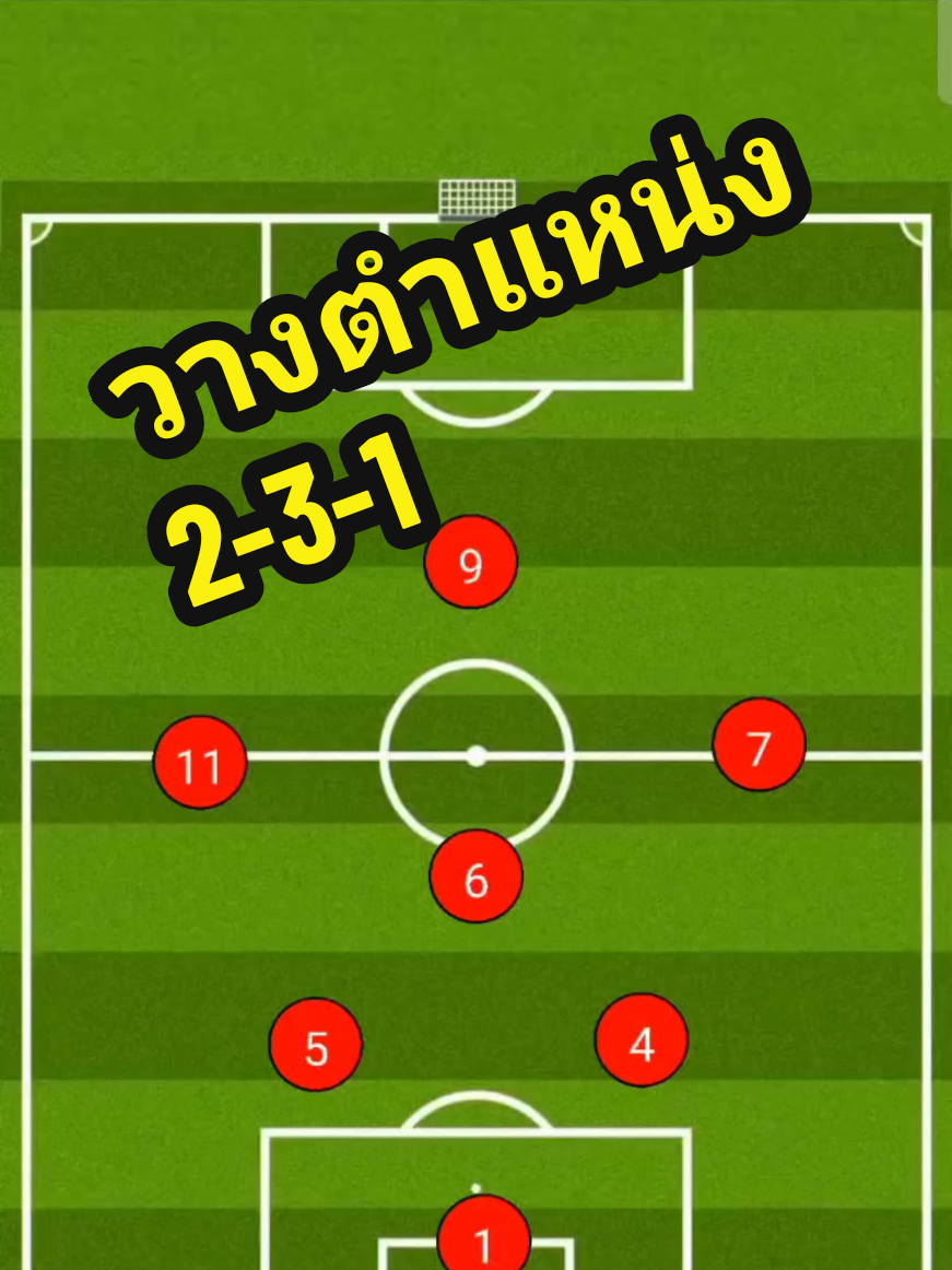 วางตำแหน่ง ฟุตบอล 7 คน ระบบ 2-3-1 #ฟุตบอล7คน
