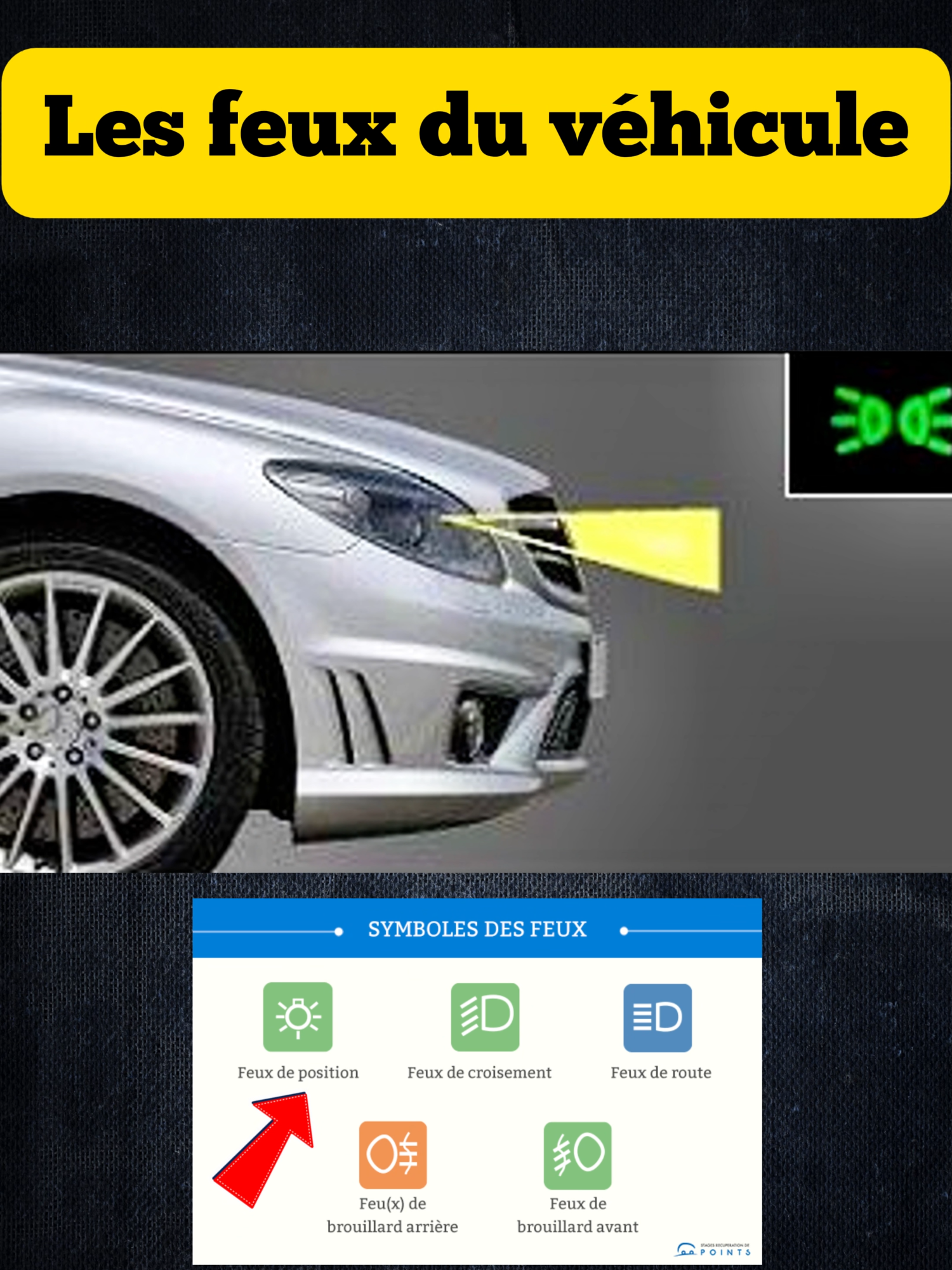 Les Feux d'une Voiture! Apprends le Code de la Route en toute simplicité avec @codeplusroute2 ! 📖✨ Des astuces, des quiz et des conseils pour réussir ton examen 🎯✅ Abonne-toi et prends la route vers la réussite ! 🚦🔥 #codedelaroute #code_de_la_route #permisdeconduire #passersonpermis #codedelaroute2025 #permisfrance #permis #examen #conduite #examenconduite #coderoute #circulation #autoecole #pourtoi #entrainementcodedelaroute #revision