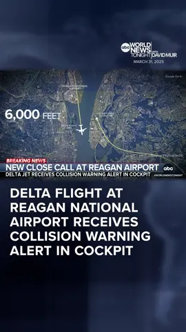 The #NTSB is investigating a close call between a Delta passenger #plane and #AirForce jets near #ReaganNationalAirport. The planes were about 12 seconds apart and within 6,000 feet laterally when they received alerts to change course. Gio Benitez reports. #WorldNewsTonight #News #Aviation #travel