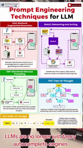 LLMs are no longer just fancy autocomplete engines. We’re seeing a clear shift—from single-shot prompting to techniques that mimic 𝗮𝗴𝗲𝗻𝗰𝘆: reasoning, retrieving, taking action, and even coordinating across steps. In this visual, I’ve laid out five core prompting strategies: - 𝗥𝗔𝗚 – Brings in external knowledge, enhancing factual accuracy   - 𝗥𝗲𝗔𝗰𝘁 – Enables reasoning 𝗮𝗻𝗱 acting, the essence of agentic behavior   - 𝗗𝗦𝗣 – Adds directional hints through policy models   - 𝗧𝗼𝗧 (𝗧𝗿𝗲𝗲-𝗼𝗳-𝗧𝗵𝗼𝘂𝗴𝗵𝘁) – Simulates branching reasoning paths, like a mini debate inside the LLM   - 𝗖𝗼𝗧 (𝗖𝗵𝗮𝗶𝗻-𝗼𝗳-𝗧𝗵𝗼𝘂𝗴𝗵𝘁) – Breaks down complex thinking into step-by-step logic While not all of these are fully agentic on their own, techniques like 𝗥𝗲𝗔𝗰𝘁 and 𝗧𝗼𝗧 are clear stepping stones to 𝗔𝗴𝗲𝗻𝘁𝗶𝗰 𝗔𝗜 𝘀𝘆𝘀𝘁𝗲𝗺𝘀 — where autonomous agents can 𝗿𝗲𝗮𝘀𝗼𝗻, 𝗽𝗹𝗮𝗻, 𝗮𝗻𝗱 𝗶𝗻𝘁𝗲𝗿𝗮𝗰𝘁 𝘄𝗶𝘁𝗵 𝗲𝗻𝘃𝗶𝗿𝗼𝗻𝗺𝗲𝗻𝘁𝘀. The big picture?  We’re slowly moving from 