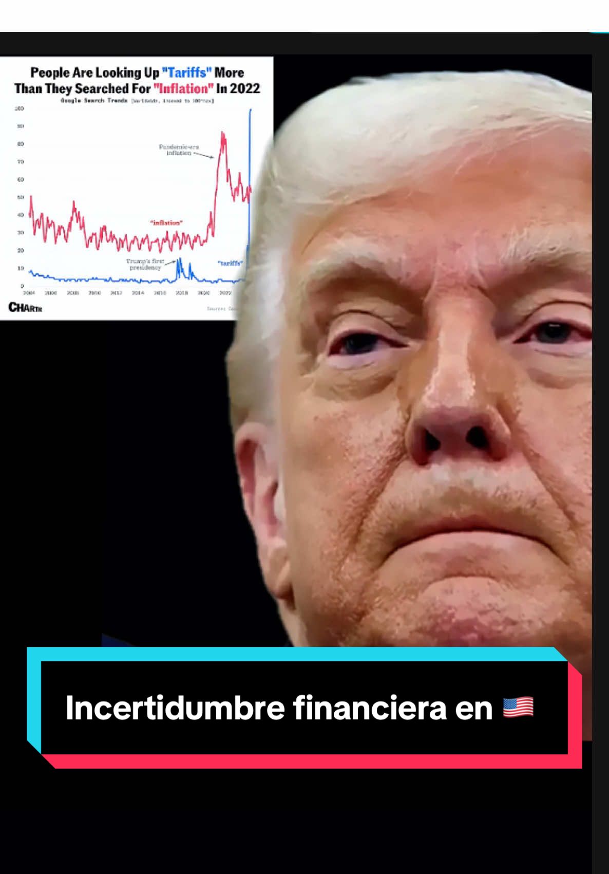 Los aranceles hoy preocupan más a los estadunidenses que la inflación del 2022. La inflación interanual en Estados Unidos creció al 3% en enero, su cuarto mes consecutivo en alza El dato superó las expectativas y aumenta la presión sobre la Reserva Federal para que continúe con su pausa en el recorte de tasas El índice de precios al consumo (IPC) aumentó un 3% en enero con respecto a hace un año, según mostró el informe del miércoles del Departamento de Trabajo, frente al 2,9% del mes anterior. Esta cifra fue ligeramente superior a la prevista por los analistas. #inflacion #trump🇺🇸 #usa🇺🇸 #encuesta #graficas #rusia🇷🇺 #marcorubio #cbpone #canada🇨🇦🇨🇦usa🇺🇸🇺🇸 #mexico @Claudia Sheinbaum Pardo @COURIER @ABC News @President Donald J Trump @BBC News 