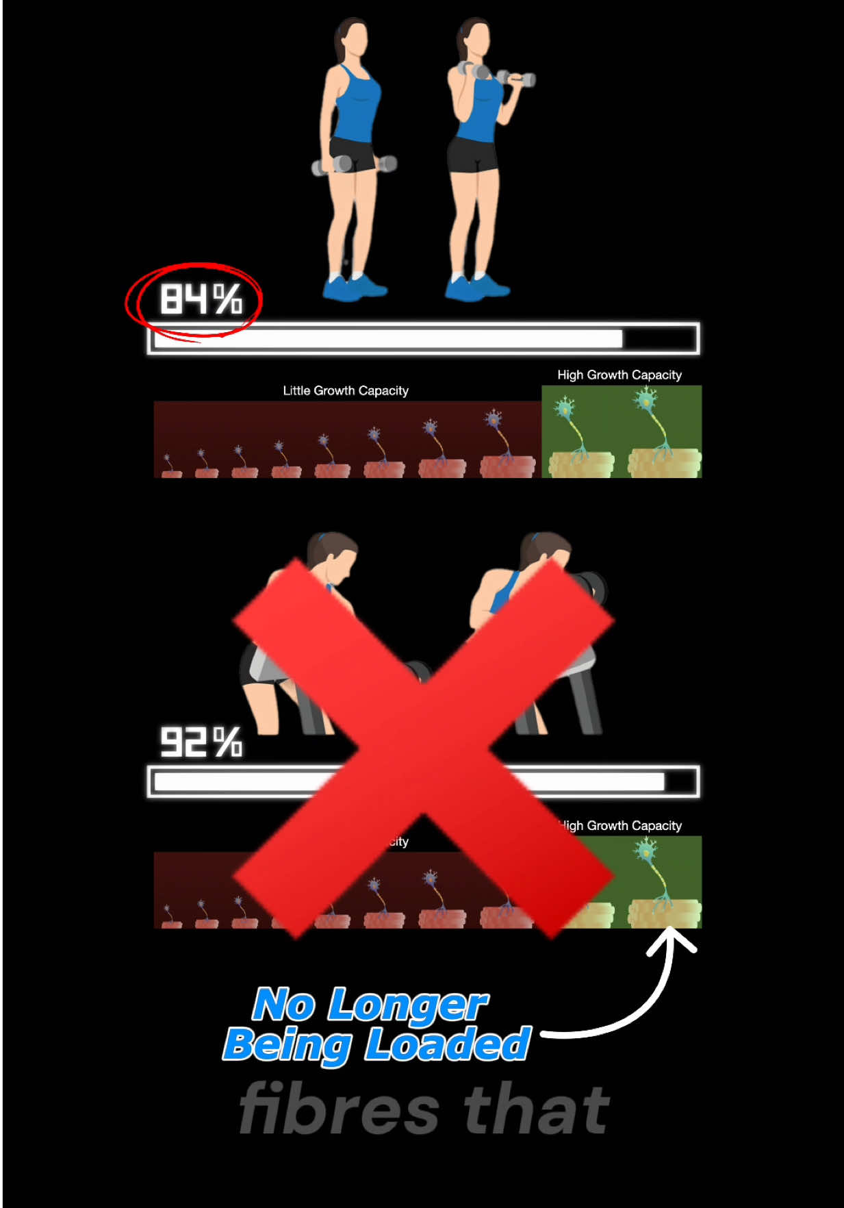 Unilateral movements can create adaptions we get to keep 🫡