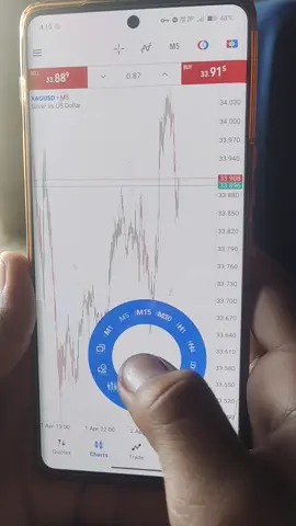 #forexsignals #viralvideo #foryoupage 