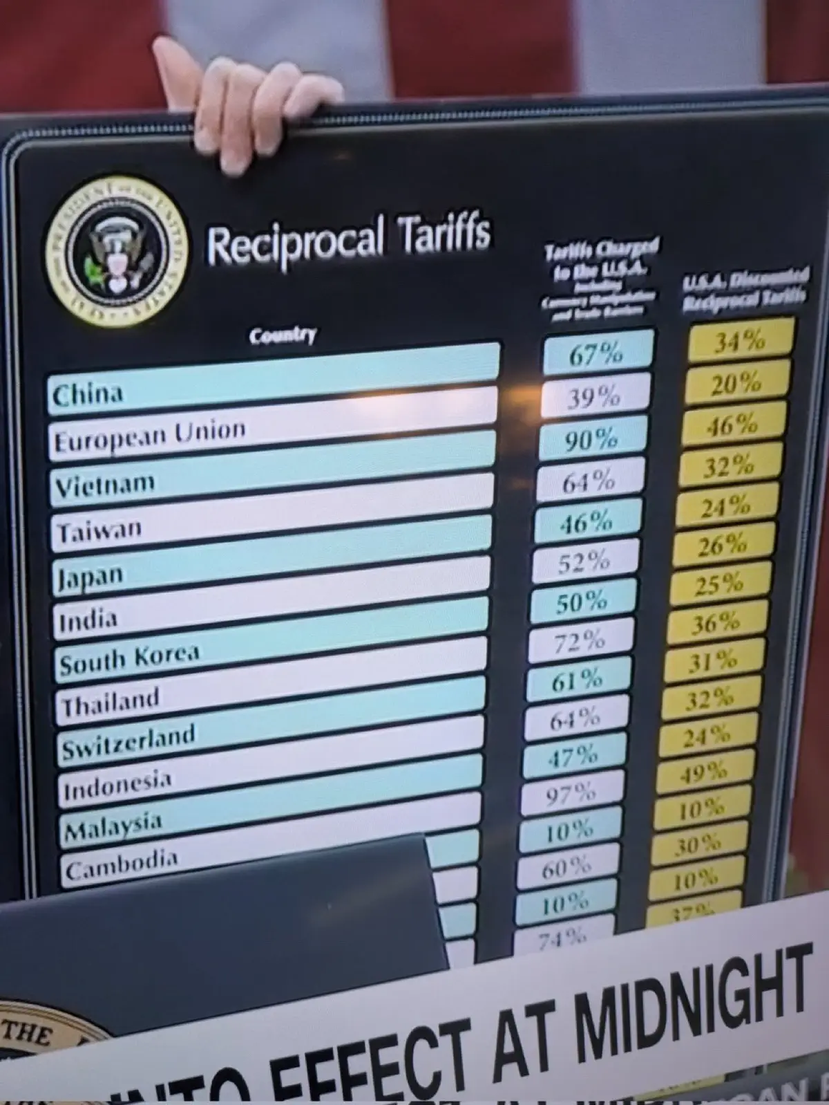 ITS OVER FOR US 😭😭😭😭 #unitedstates #tariffs 