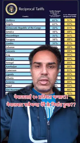 #greenscreen #nizibichar #canadanepal🇨🇦🇳🇵 #usanepali #nepalitiktok #tariff #uknepali 