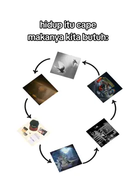 butuh lagu #baskara #hindia #feast #ribuanmemori #fyp 