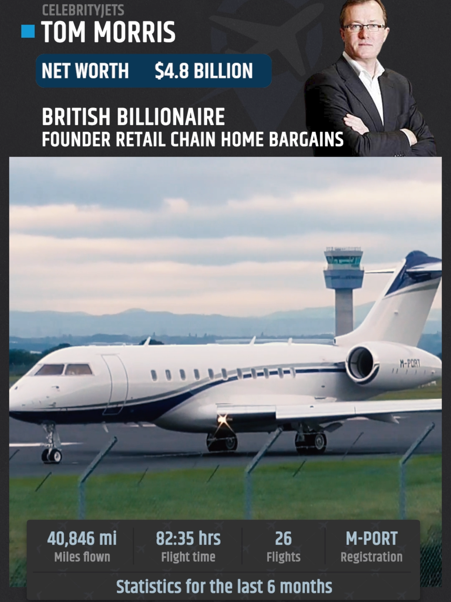 Tom Morris the Liverpool tycoon behind the retail chain 