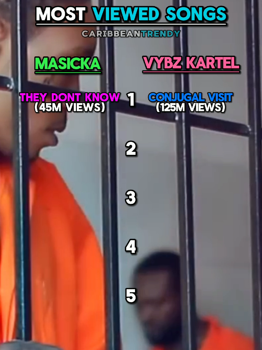 🇯🇲 | Masicka/Vybz Kartel most viewed songs