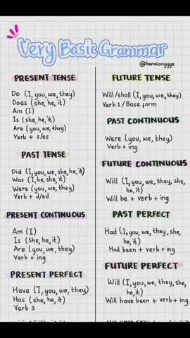 #basicgrammar  #fyp #Iwillkeeptrying #learnenglish #motivationalvideo #basicenglish #NEY 