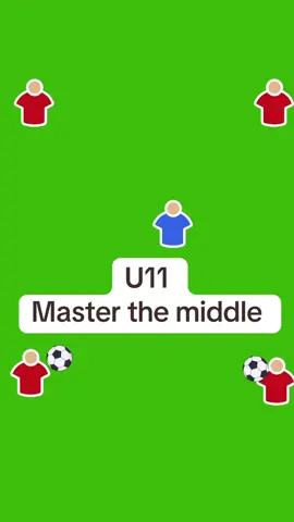 ⚽ U11 Passing Drill: Build the Foundations for Future Playmakers! ⚡ Developing young footballers isn’t just about kicking a ball—it’s about teaching game intelligence, first touch, and composure under pressure. This drill is a fantastic way to sharpen key skills in young players while keeping them engaged! 🚀 🔹 Setup: 4 players in each corner of a square 🔹 1 middle player working under constant pressure 🔹 2 balls, starting in opposite corners How It Works: 🔄 The middle player receives a pass from Corner 1, turns, and plays a precise pass to Corner 4 🎯 🔄 A second ball then comes from Corner 2, and the middle player turns to pass to Corner 3 ⚡ 🔄 This cycle continues, demanding quick thinking, sharp movement, and accurate passing 💡 Youth Development Benefits: ✅ First Touch Mastery – Controlling the ball smoothly under pressure 🏆 ✅ Decision-Making – Learning to scan and anticipate next moves 🧠 ✅ Passing Precision – Keeping the ball moving quickly and accurately 🎯 ✅ Body Positioning – Turning efficiently to protect and progress the ball 🔄 ✅ Game Awareness – Staying switched on and engaged throughout the drill 👀 This drill teaches young players to think ahead, stay composed in tight spaces, and move the ball with purpose—all essential skills for the modern game! ⚽🔥 🏆 Are your young players up for the challenge? Let’s develop the next generation of ballers! 💪⚽ #YouthDevelopment #grassrootsfootball #saturdayleague #sundayleague #FootballDrills #U11Training #PassingDrill #FootballIQ #CoachingKids #SoccerDevelopment #BallControl #PlayLikeAPro 