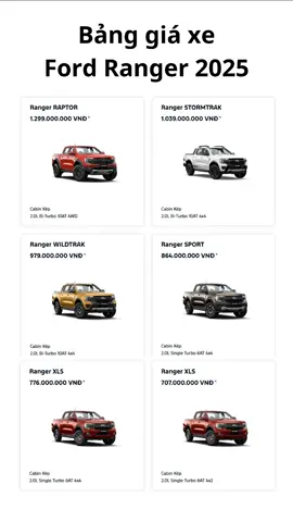 Bảng giá xe Ford Ranger 2025 #ReviewXe #Giáxe #Bảnggiáxe #Ranger #FordRanger #NamĐịnhFord 