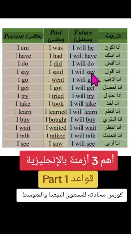 #تعلم_الانجليزية #انجليزي_للمبتدئين #letsgo #بودكاست #language #English #تعلم_اللغة_الإنجليزية 