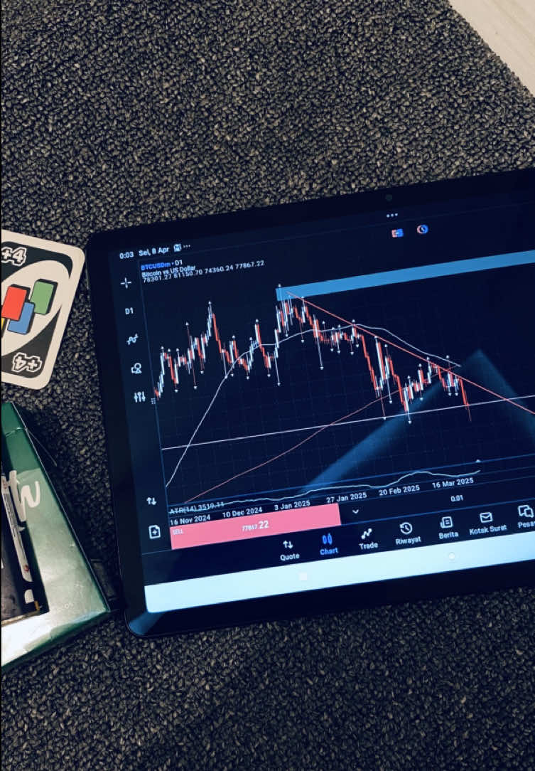btc ne masi main” di bwah trendline