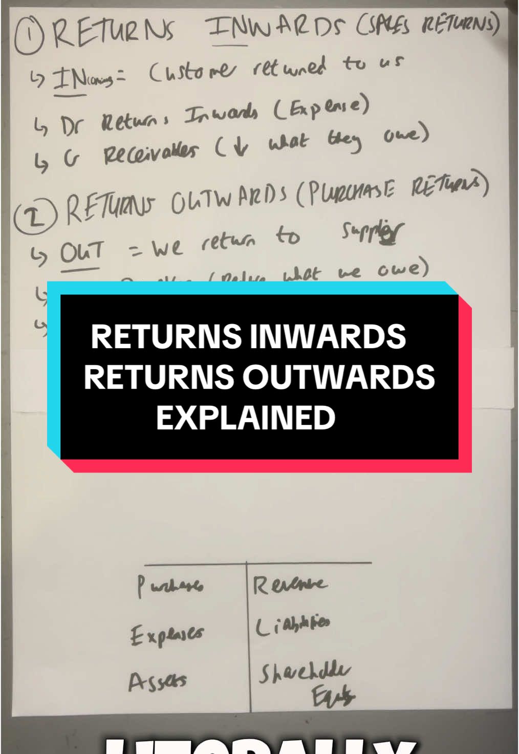 Returns Inwards Returns Outwards Explained #returnsinwards #returnsoutwards #debitsandcredits #doubleentry #bookkeeping #alevelaccounting #acca #aatlevel2 #aatlevel3 #accountingstudy #studytok #accountingtok #accountingforbeginners #accounting101 #introtoaccounting 