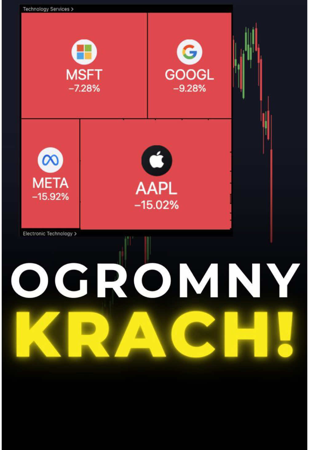 🚨 NAJWIĘKSZY KRACH OSTATNICH LAT (GIEŁDY I KRYPTO NURKUJĄ)
