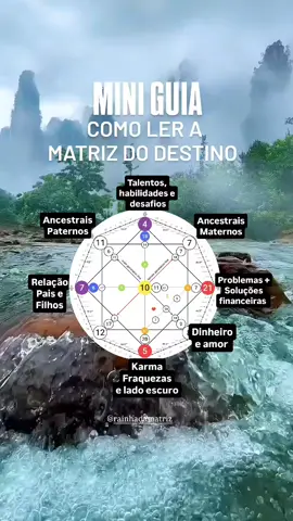 Como ler a sua Matriz do Destino /Significado dos números /explicação #matrixofdestiny #matrizdodestino #matrizdeldestinoenespañol #matrizdodestinobrasil #arquetipos #Autoconhecimento #holistic #tiktokbrasil #tiktokbrasiloficial🇧🇷 
