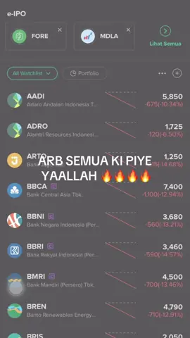 #JJCapCut saham lagi kebakaran ini ARB Semua. DCII ngeri bggt #sahamhariini #sahamarb #arb #investasi #sahamindonesia #sahampemula #sahamprofit #ihsg #fyp #fypage #fyppppppppppppppppppppppp #fypdong #fypツ 