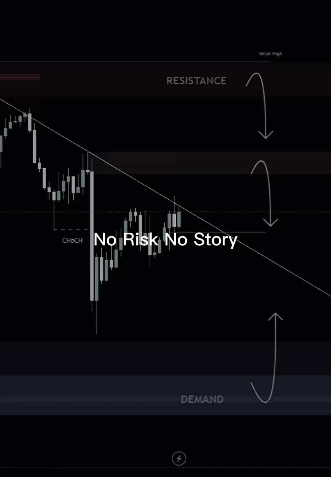 Gimana proses kalian? #CapCut #fyp #trading #forex 