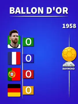 Ballon d'Or Stats: France, Portugal and Germany vs Messi #ronaldovsmessi #lionelmessiballondor  #ballondor  #balloon #france #germany #portugal #lionelmessi #messi #argentina #goviral #fyp #foryou 