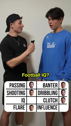 Prime Messi vs Prime Ronaldo 🏆🤔 #footballtiktok #messi #leomessi #ronaldo #cristianoronaldo #fyp