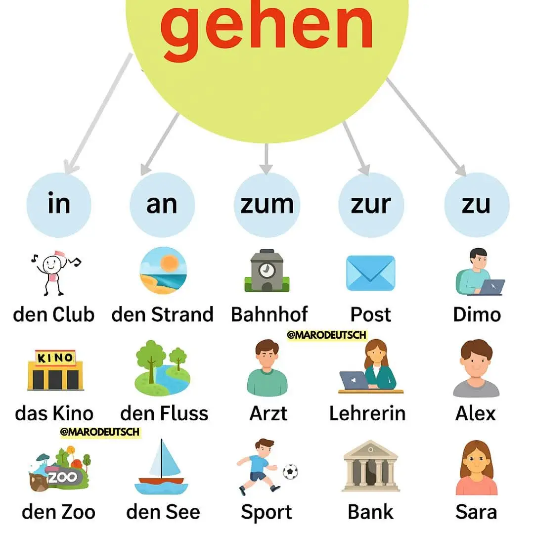 #ConSantanderConecto Mit Gehen Verb. Lass uns deutsch lernen 😘😊😙  #deutschlernen #500k #foryou #German #language #B 