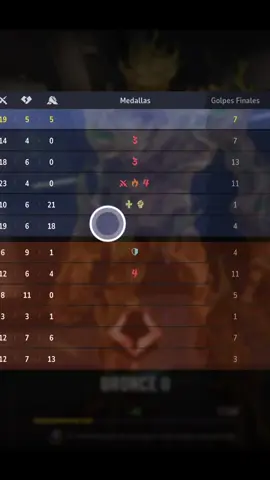 A Coiegas Chval | #osflamen503 en #Twitch