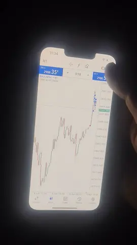 200$ to 947$ gold is on fire 🔥#foryou #viral #trading 