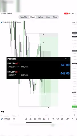 -EUR ✨|  1200$ اسبوع جميل  Ts + Liquidity