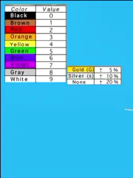 learn how to read resistor values #tutorial #electronic #service 