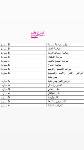 ان شاء الله طب أطفال🩷.