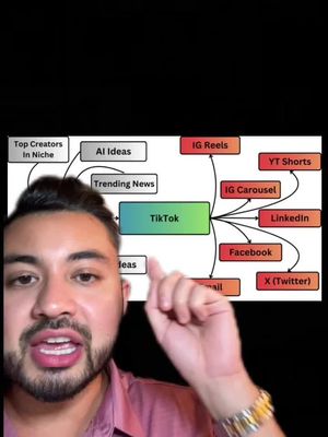 Easiest content automation system of 2025