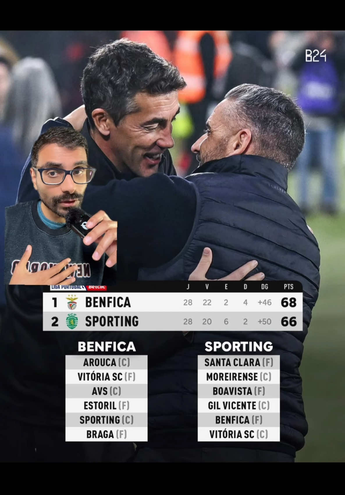 E o derby será o jogo do ano 🔥🔥 #ligaportugal #futebol #sporting #benfica #fy #fyp 