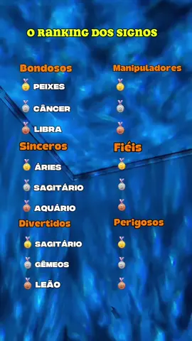 Parte 2 do ranking dos signos #signoszodiacalesyt #signoszodiacales #signosdelzodiaco #ranking 