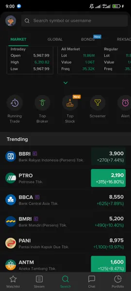IHSG DI PEMBUKAAN 10 April 2025. langsung +5%. #fyppppppppppppppppppppppp #fyp #saham #sahampemula 