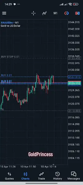 CPI Deleted🫠 #cpi #howtomakemoney #forexsignals #forex #ict #botswana🇧🇼tiktok #southafricatiktok🇿🇦 #tiktokafrica 