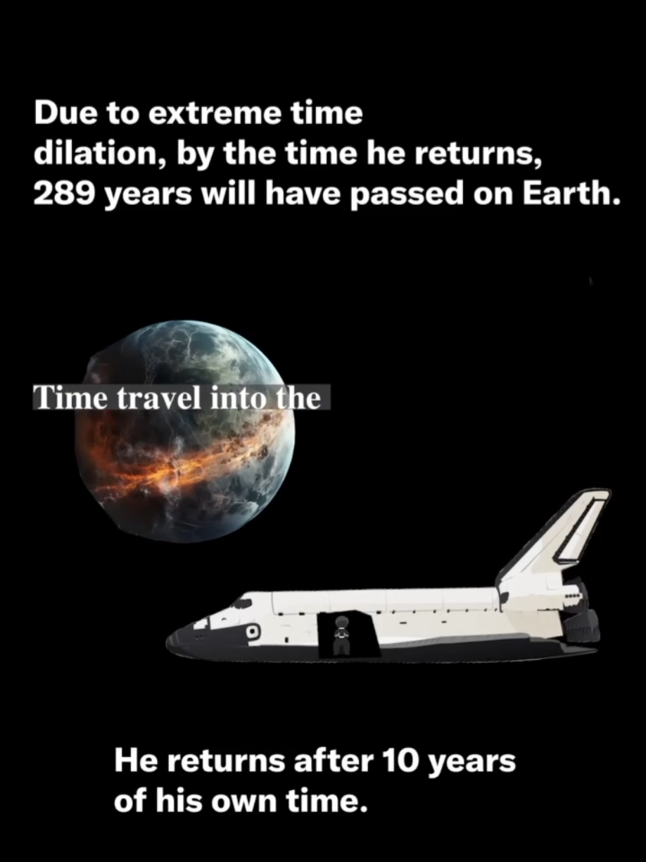 Is Time Travel Possible?  #briancox #timetravel 