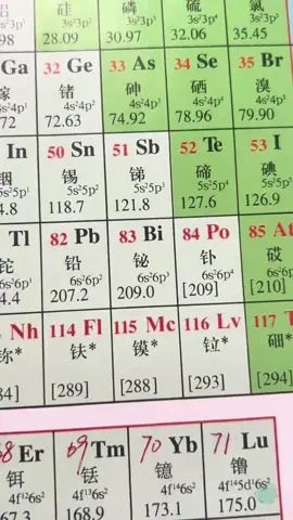 Chemistry #hoahoc #chemistry #viral #fybシ #chemicalhearts #edit 