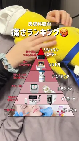 皆さんが一番痛かった施術は？😖😖😖 リジュラン、ウルセラ経験者の皆さん 実際の感想コメント欄でお聞かせください🥺👇 #ウルセラ #ハイフ #リジュラン #ポテンツァ #インモード #ジュベルック #ボトックス #皮膚科 #韓国皮膚科 #韓国美容皮膚科 #美容皮膚科 #韓国美容 #美容クリニック #アンチエイジング
