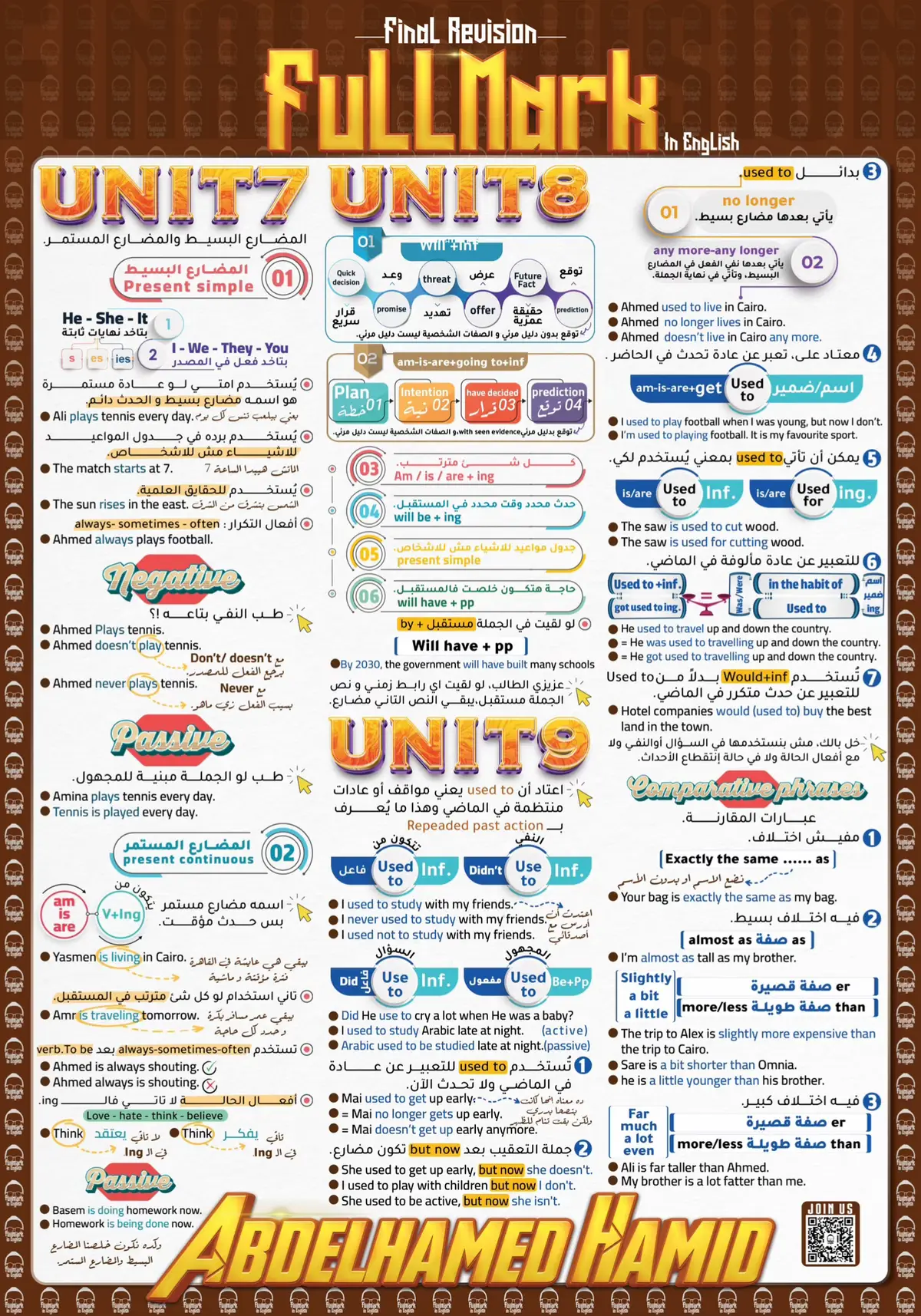 لو عايز pdf أبعت #تانيه_ثانوي #ثانوية_عامة #ملخصات 